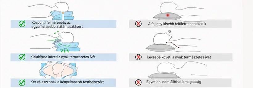 A PillePárna és a hagyományos párna három szempontos összehasonlítása